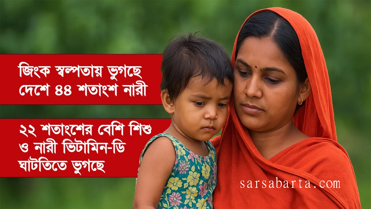 ‘দেশে ২২ শতাংশের বেশি শিশু ও নারী ভিটামিন-ডি ঘাটতিতে ভুগছে’