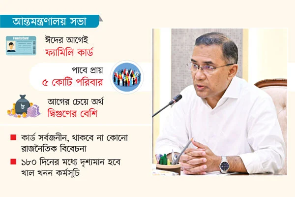 সরকারের প্ল্যান বাস্তবায়ন শুরু, ফ্যামিলি কার্ড বিতরণের সিদ্ধান্ত
