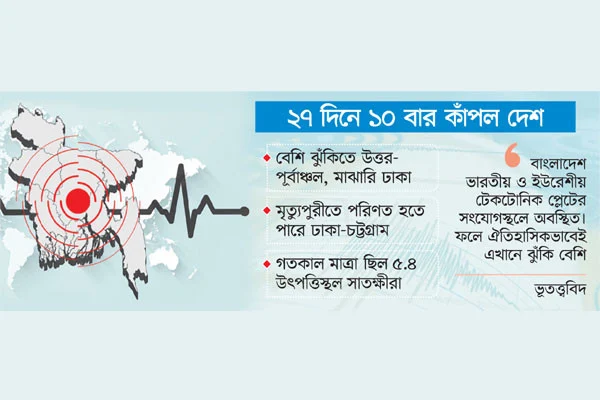 ঘন ঘন ভূমিকম্প দেশে নতুন করে শঙ্কা বাড়াচ্ছে