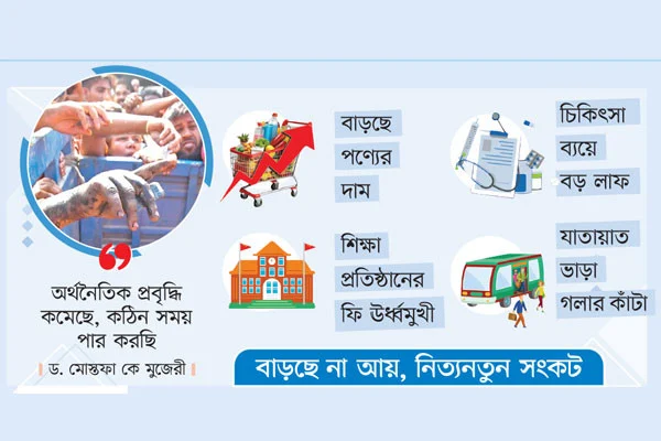 দেশের নিম্ন ও মধ্যবিত্ত মানুষ খরচের চাপে হিমশিম খাচ্ছে