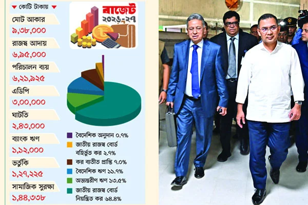 ট্রিলিয়ন ডলার অর্থনীতির রূপরেখা নিয়ে এবারের ২০২৬-২৭’র বাজেট