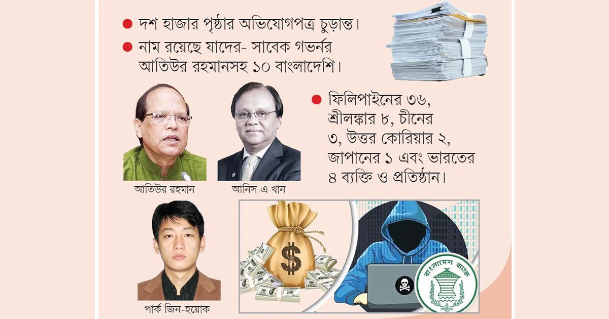 রিজার্ভ চুরির মহাকেলেঙ্কারিতে যে ৬৪ ব্যক্তি ও প্রতিষ্ঠান জড়িত