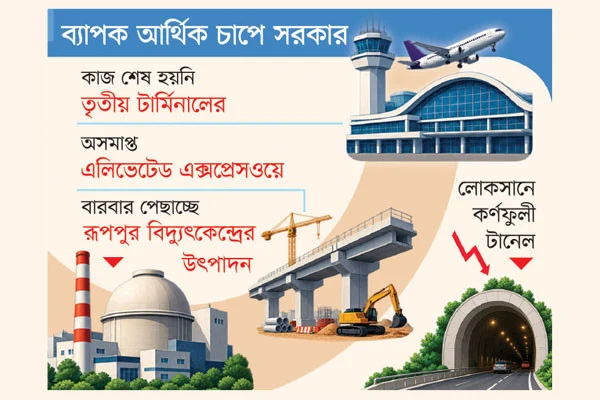 মেগা প্রকল্পের ভারী বোঝা বর্তমান সরকারের ওপর আর্থিক চাপ বাড়াচ্ছে