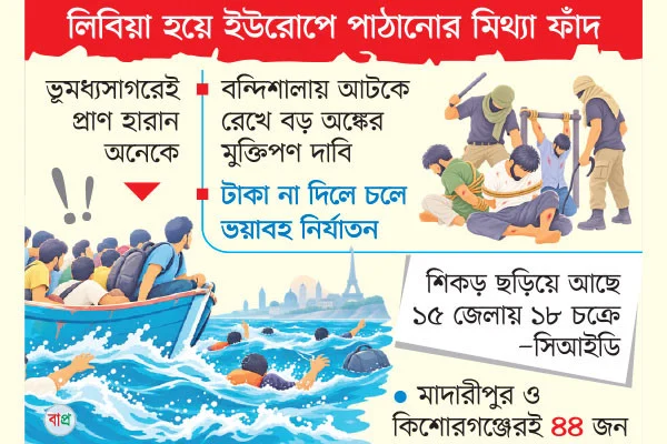 মানব পাচারে ভয়ঙ্কর ১১৯ মাফিয়া চক্র